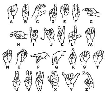 Asl Finger Chart
